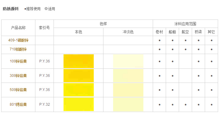  801锶鉻黃顔料